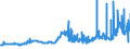 CN 26151000 /Exports /Unit = Prices (Euro/ton) /Partner: Turkey /Reporter: Eur27_2020 /26151000:Zirconium Ores and Concentrates