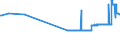 CN 26151000 /Exports /Unit = Prices (Euro/ton) /Partner: Estonia /Reporter: Eur27_2020 /26151000:Zirconium Ores and Concentrates