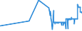 CN 26151000 /Exports /Unit = Prices (Euro/ton) /Partner: Latvia /Reporter: Eur27_2020 /26151000:Zirconium Ores and Concentrates
