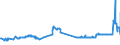 CN 26151000 /Exports /Unit = Prices (Euro/ton) /Partner: Lithuania /Reporter: Eur27_2020 /26151000:Zirconium Ores and Concentrates