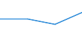 CN 26151000 /Exports /Unit = Prices (Euro/ton) /Partner: Soviet Union /Reporter: Eur27 /26151000:Zirconium Ores and Concentrates