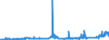 CN 26151000 /Exports /Unit = Prices (Euro/ton) /Partner: Poland /Reporter: Eur27_2020 /26151000:Zirconium Ores and Concentrates