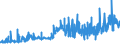 CN 26151000 /Exports /Unit = Prices (Euro/ton) /Partner: Czech Rep. /Reporter: Eur27_2020 /26151000:Zirconium Ores and Concentrates