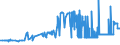 CN 26151000 /Exports /Unit = Prices (Euro/ton) /Partner: Slovakia /Reporter: Eur27_2020 /26151000:Zirconium Ores and Concentrates