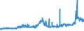 CN 26151000 /Exports /Unit = Prices (Euro/ton) /Partner: Hungary /Reporter: Eur27_2020 /26151000:Zirconium Ores and Concentrates