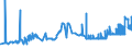 CN 26151000 /Exports /Unit = Prices (Euro/ton) /Partner: Romania /Reporter: Eur27_2020 /26151000:Zirconium Ores and Concentrates