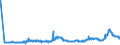 CN 26151000 /Exports /Unit = Prices (Euro/ton) /Partner: Russia /Reporter: Eur27_2020 /26151000:Zirconium Ores and Concentrates