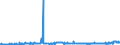 CN 26151000 /Exports /Unit = Prices (Euro/ton) /Partner: Slovenia /Reporter: Eur27_2020 /26151000:Zirconium Ores and Concentrates