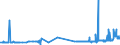 CN 26151000 /Exports /Unit = Prices (Euro/ton) /Partner: Croatia /Reporter: Eur27_2020 /26151000:Zirconium Ores and Concentrates