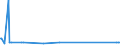 CN 26151000 /Exports /Unit = Prices (Euro/ton) /Partner: Bosnia-herz. /Reporter: European Union /26151000:Zirconium Ores and Concentrates