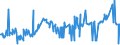 CN 26151000 /Exports /Unit = Prices (Euro/ton) /Partner: Serbia /Reporter: Eur27_2020 /26151000:Zirconium Ores and Concentrates
