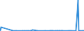 CN 26151000 /Exports /Unit = Prices (Euro/ton) /Partner: Canada /Reporter: Eur27_2020 /26151000:Zirconium Ores and Concentrates