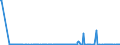 CN 26159000 /Exports /Unit = Prices (Euro/ton) /Partner: Italy /Reporter: Eur27_2020 /26159000:Niobium, Tantalum or Vanadium Ores and Concentrates