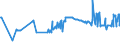 CN 26159000 /Exports /Unit = Prices (Euro/ton) /Partner: Portugal /Reporter: Eur27_2020 /26159000:Niobium, Tantalum or Vanadium Ores and Concentrates