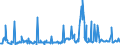 CN 26159000 /Exports /Unit = Prices (Euro/ton) /Partner: Intra-eur /Reporter: Eur27_2020 /26159000:Niobium, Tantalum or Vanadium Ores and Concentrates