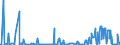 CN 26159000 /Exports /Unit = Prices (Euro/ton) /Partner: Extra-eur /Reporter: Eur27_2020 /26159000:Niobium, Tantalum or Vanadium Ores and Concentrates