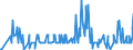 CN 26159000 /Exports /Unit = Quantities in tons /Partner: Italy /Reporter: Eur27_2020 /26159000:Niobium, Tantalum or Vanadium Ores and Concentrates