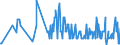 CN 26159000 /Exports /Unit = Quantities in tons /Partner: Portugal /Reporter: Eur27_2020 /26159000:Niobium, Tantalum or Vanadium Ores and Concentrates