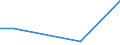 KN 26159090 /Exporte /Einheit = Preise (Euro/Tonne) /Partnerland: Australien /Meldeland: Europäische Union /26159090:Vanadiumerze und Ihre Konzentrate