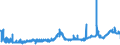 KN 2615 /Exporte /Einheit = Preise (Euro/Tonne) /Partnerland: Deutschland /Meldeland: Eur27_2020 /2615:Niobiumerze, Tantalerze, Vanadiumerze Oder Zirkonerze und Deren Konzentrate