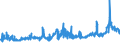 KN 2615 /Exporte /Einheit = Preise (Euro/Tonne) /Partnerland: Italien /Meldeland: Eur27_2020 /2615:Niobiumerze, Tantalerze, Vanadiumerze Oder Zirkonerze und Deren Konzentrate