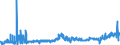 KN 2615 /Exporte /Einheit = Preise (Euro/Tonne) /Partnerland: Ver.koenigreich /Meldeland: Eur27_2020 /2615:Niobiumerze, Tantalerze, Vanadiumerze Oder Zirkonerze und Deren Konzentrate