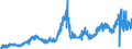 KN 2615 /Exporte /Einheit = Preise (Euro/Tonne) /Partnerland: Portugal /Meldeland: Eur27_2020 /2615:Niobiumerze, Tantalerze, Vanadiumerze Oder Zirkonerze und Deren Konzentrate