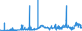KN 2615 /Exporte /Einheit = Preise (Euro/Tonne) /Partnerland: Spanien /Meldeland: Eur27_2020 /2615:Niobiumerze, Tantalerze, Vanadiumerze Oder Zirkonerze und Deren Konzentrate