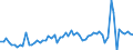 KN 2615 /Exporte /Einheit = Preise (Euro/Tonne) /Partnerland: Ver.koenigreich(Ohne Nordirland) /Meldeland: Eur27_2020 /2615:Niobiumerze, Tantalerze, Vanadiumerze Oder Zirkonerze und Deren Konzentrate