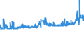 KN 2615 /Exporte /Einheit = Preise (Euro/Tonne) /Partnerland: Belgien /Meldeland: Eur27_2020 /2615:Niobiumerze, Tantalerze, Vanadiumerze Oder Zirkonerze und Deren Konzentrate