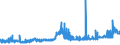 KN 2615 /Exporte /Einheit = Preise (Euro/Tonne) /Partnerland: Schweden /Meldeland: Eur27_2020 /2615:Niobiumerze, Tantalerze, Vanadiumerze Oder Zirkonerze und Deren Konzentrate