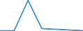 KN 2615 /Exporte /Einheit = Preise (Euro/Tonne) /Partnerland: Schweiz /Meldeland: Eur27 /2615:Niobiumerze, Tantalerze, Vanadiumerze Oder Zirkonerze und Deren Konzentrate