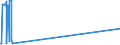 KN 2615 /Exporte /Einheit = Preise (Euro/Tonne) /Partnerland: Liechtenstein /Meldeland: Europäische Union /2615:Niobiumerze, Tantalerze, Vanadiumerze Oder Zirkonerze und Deren Konzentrate