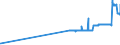 KN 2615 /Exporte /Einheit = Preise (Euro/Tonne) /Partnerland: Malta /Meldeland: Eur27_2020 /2615:Niobiumerze, Tantalerze, Vanadiumerze Oder Zirkonerze und Deren Konzentrate