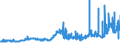 KN 2615 /Exporte /Einheit = Preise (Euro/Tonne) /Partnerland: Tuerkei /Meldeland: Eur27_2020 /2615:Niobiumerze, Tantalerze, Vanadiumerze Oder Zirkonerze und Deren Konzentrate