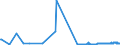KN 2615 /Exporte /Einheit = Preise (Euro/Tonne) /Partnerland: Estland /Meldeland: Eur27_2020 /2615:Niobiumerze, Tantalerze, Vanadiumerze Oder Zirkonerze und Deren Konzentrate
