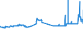 KN 2615 /Exporte /Einheit = Preise (Euro/Tonne) /Partnerland: Litauen /Meldeland: Eur27_2020 /2615:Niobiumerze, Tantalerze, Vanadiumerze Oder Zirkonerze und Deren Konzentrate