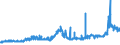 KN 2615 /Exporte /Einheit = Preise (Euro/Tonne) /Partnerland: Ungarn /Meldeland: Eur27_2020 /2615:Niobiumerze, Tantalerze, Vanadiumerze Oder Zirkonerze und Deren Konzentrate