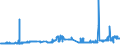 KN 2615 /Exporte /Einheit = Preise (Euro/Tonne) /Partnerland: Bulgarien /Meldeland: Eur27_2020 /2615:Niobiumerze, Tantalerze, Vanadiumerze Oder Zirkonerze und Deren Konzentrate