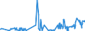 KN 2615 /Exporte /Einheit = Preise (Euro/Tonne) /Partnerland: Ukraine /Meldeland: Eur27_2020 /2615:Niobiumerze, Tantalerze, Vanadiumerze Oder Zirkonerze und Deren Konzentrate