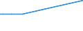 KN 2615 /Exporte /Einheit = Preise (Euro/Tonne) /Partnerland: Moldau /Meldeland: Europäische Union /2615:Niobiumerze, Tantalerze, Vanadiumerze Oder Zirkonerze und Deren Konzentrate