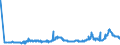 KN 2615 /Exporte /Einheit = Preise (Euro/Tonne) /Partnerland: Russland /Meldeland: Eur27_2020 /2615:Niobiumerze, Tantalerze, Vanadiumerze Oder Zirkonerze und Deren Konzentrate