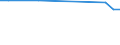 KN 2615 /Exporte /Einheit = Preise (Euro/Tonne) /Partnerland: Armenien /Meldeland: Europäische Union /2615:Niobiumerze, Tantalerze, Vanadiumerze Oder Zirkonerze und Deren Konzentrate