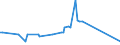 KN 2615 /Exporte /Einheit = Preise (Euro/Tonne) /Partnerland: Usbekistan /Meldeland: Eur27_2020 /2615:Niobiumerze, Tantalerze, Vanadiumerze Oder Zirkonerze und Deren Konzentrate
