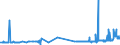 KN 2615 /Exporte /Einheit = Preise (Euro/Tonne) /Partnerland: Kroatien /Meldeland: Eur27_2020 /2615:Niobiumerze, Tantalerze, Vanadiumerze Oder Zirkonerze und Deren Konzentrate