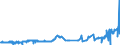 KN 2615 /Exporte /Einheit = Preise (Euro/Tonne) /Partnerland: Tunesien /Meldeland: Eur27_2020 /2615:Niobiumerze, Tantalerze, Vanadiumerze Oder Zirkonerze und Deren Konzentrate