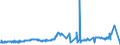 KN 2615 /Exporte /Einheit = Preise (Euro/Tonne) /Partnerland: Aegypten /Meldeland: Eur27_2020 /2615:Niobiumerze, Tantalerze, Vanadiumerze Oder Zirkonerze und Deren Konzentrate