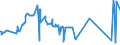KN 2615 /Exporte /Einheit = Preise (Euro/Tonne) /Partnerland: Guatemala /Meldeland: Eur27_2020 /2615:Niobiumerze, Tantalerze, Vanadiumerze Oder Zirkonerze und Deren Konzentrate