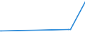 KN 2615 /Exporte /Einheit = Preise (Euro/Tonne) /Partnerland: Panama /Meldeland: Europäische Union /2615:Niobiumerze, Tantalerze, Vanadiumerze Oder Zirkonerze und Deren Konzentrate
