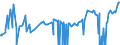CN 26161000 /Exports /Unit = Prices (Euro/ton) /Partner: Denmark /Reporter: Eur27_2020 /26161000:Silver Ores and Concentrates